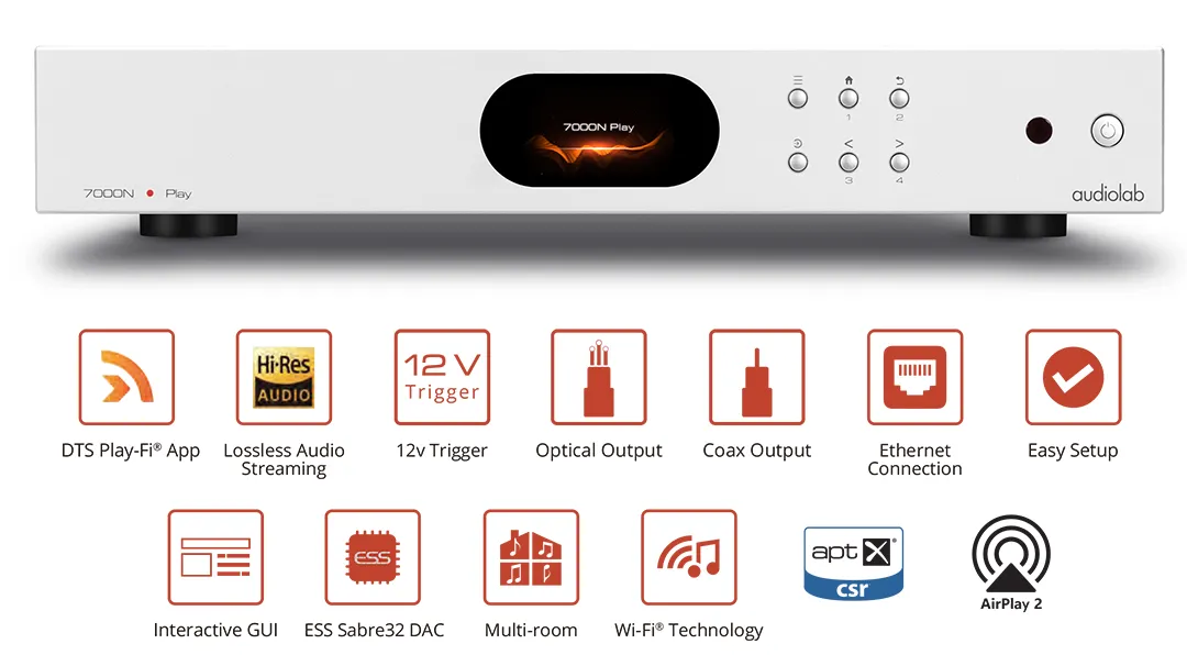 audioLab 7000N Play