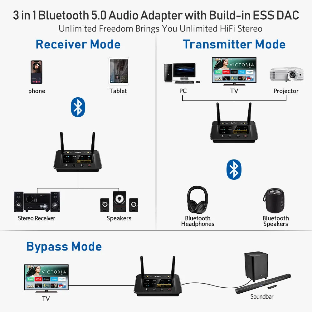 B03Pro Bluetooth Transmitter & Receiver