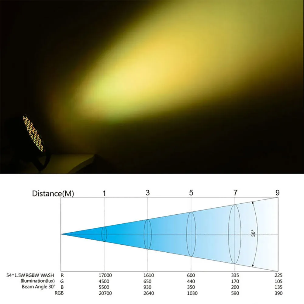 Betopper LED Mini Flat Par Light 54x1.5W RGB 3-IN-1  For Church Wedding