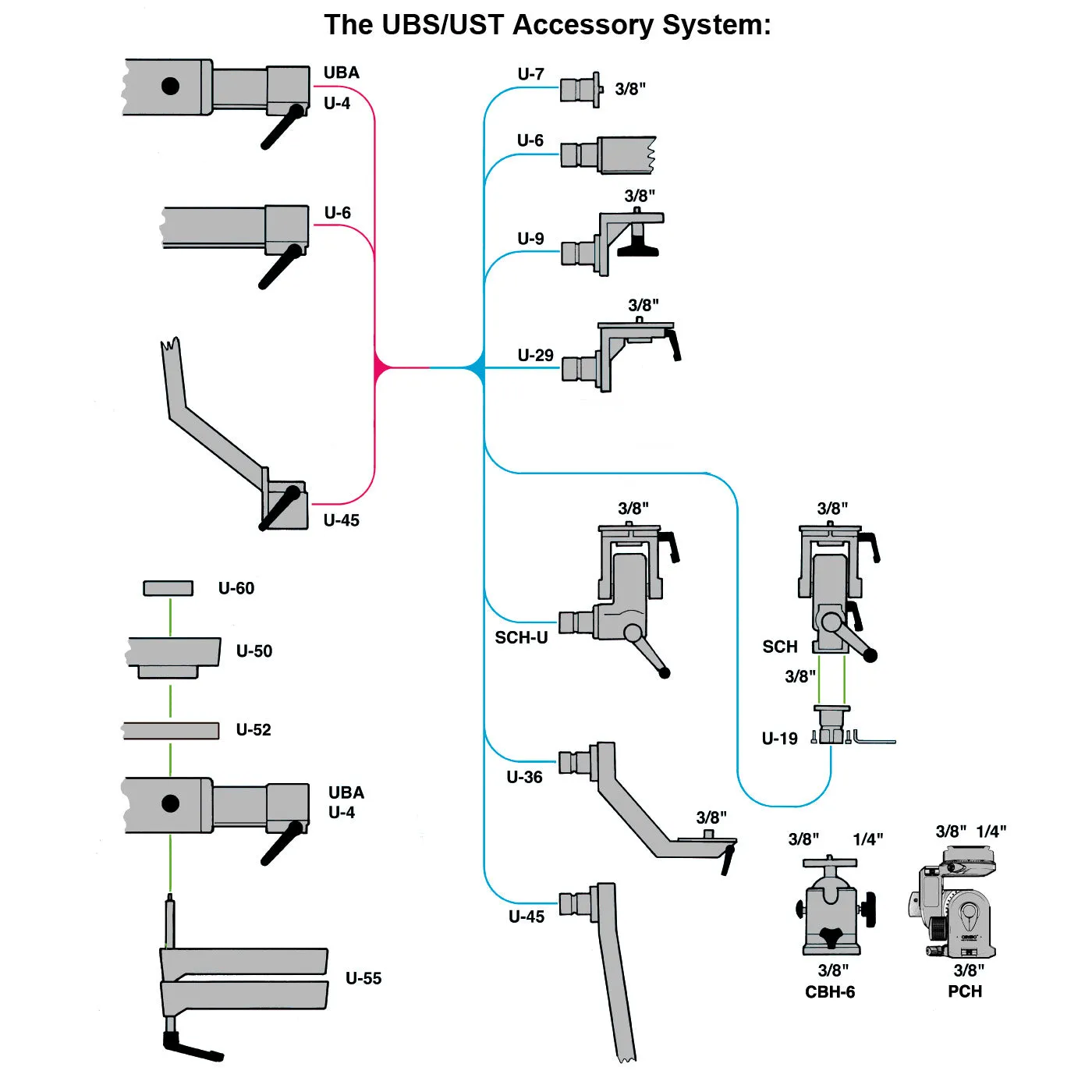 Cambo 9 Foot U-2 UST Column