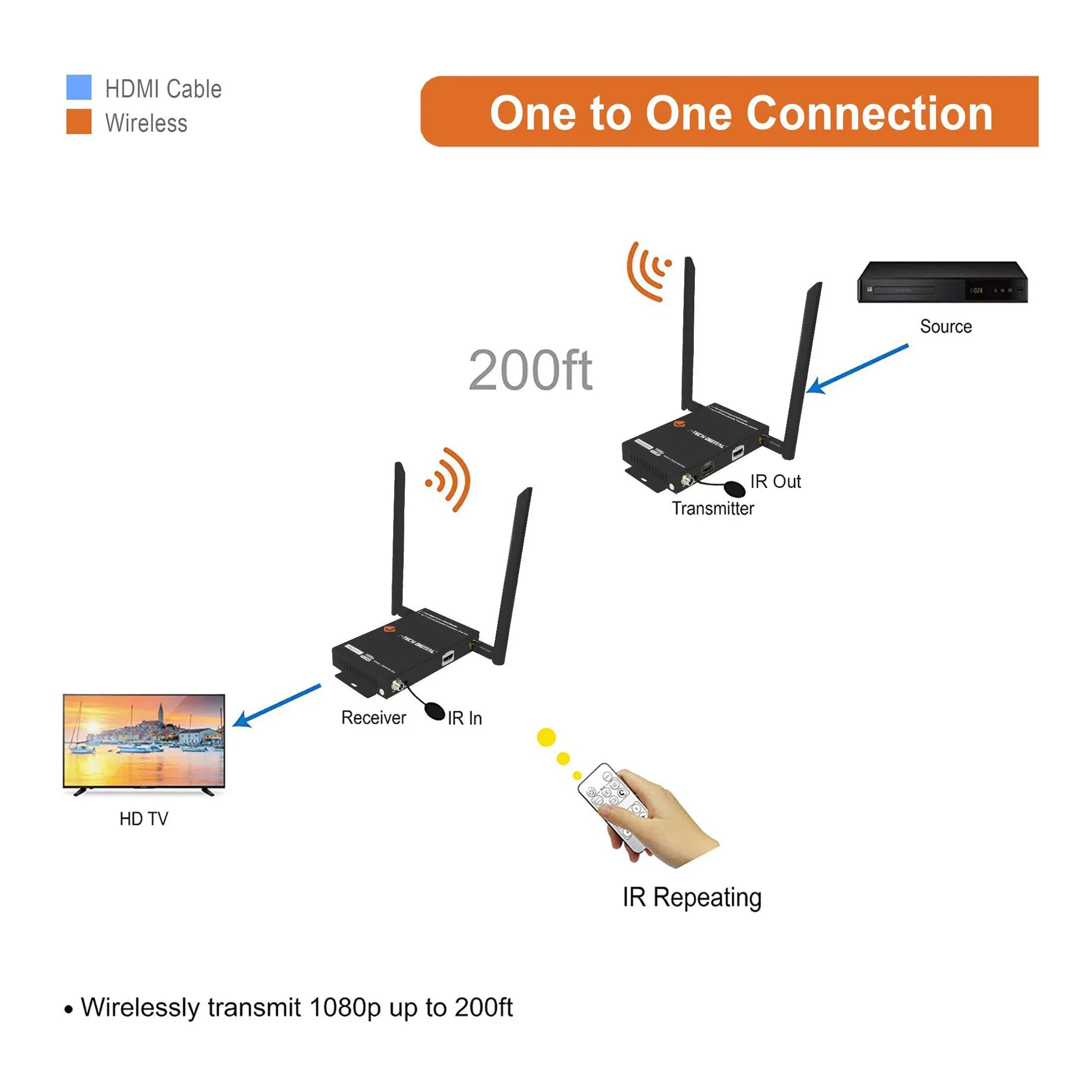 J-Tech Digital JTECH-WEX200V3-R 1080P Wireless HDMI Receiver Only - 200ft