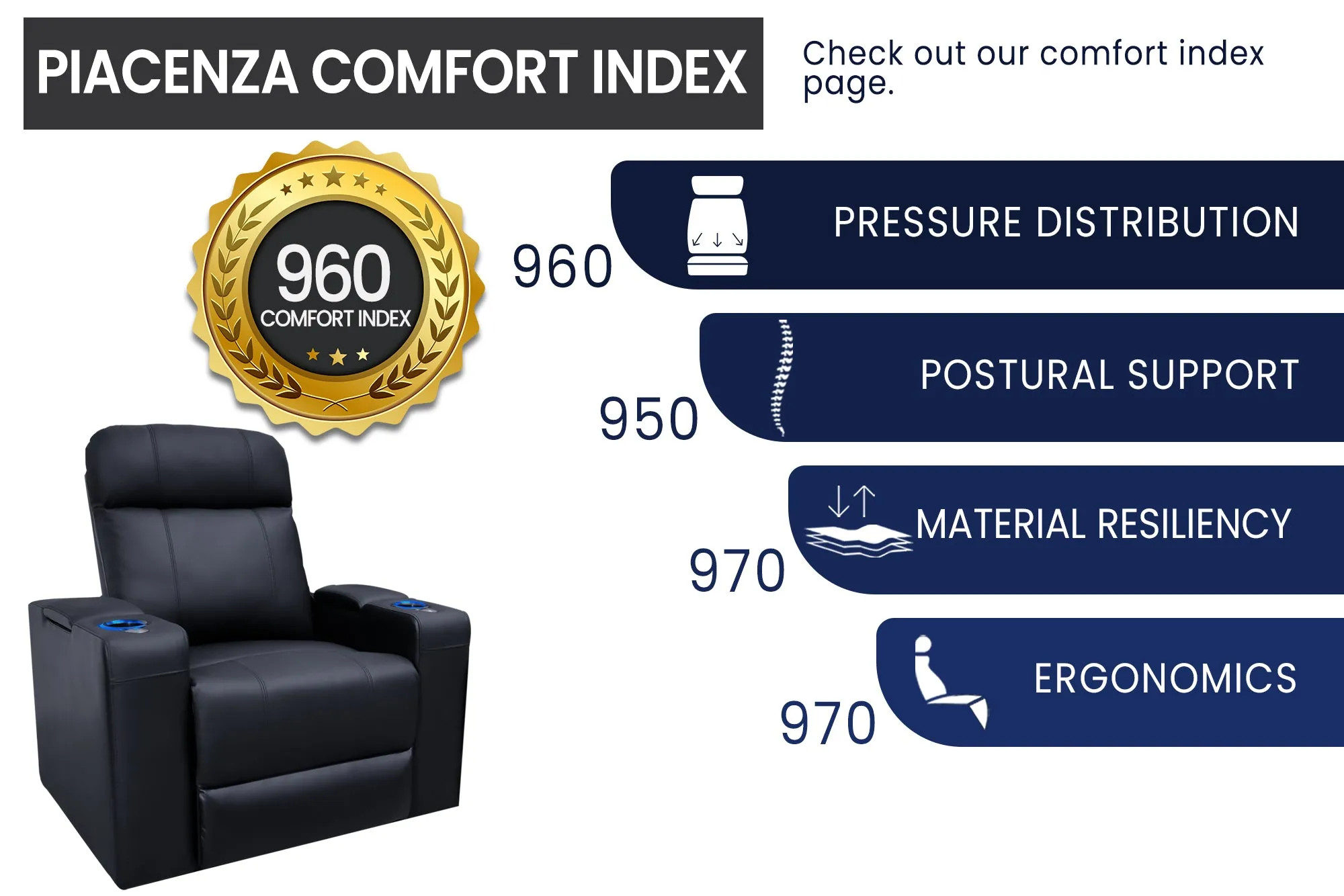 Valencia Piacenza Leather Home Theater Seating Power Headrest Row of 2, Black